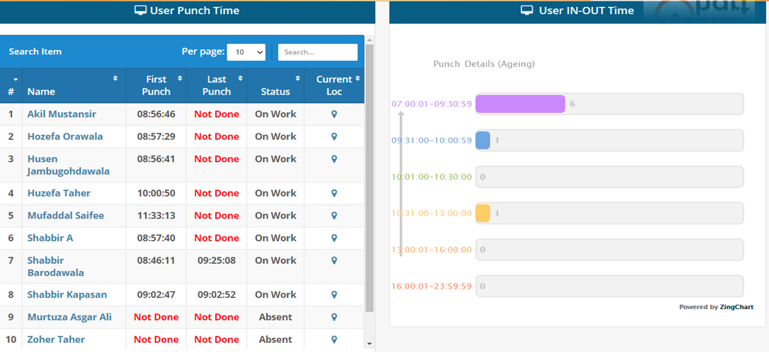 Worktime Dashboard